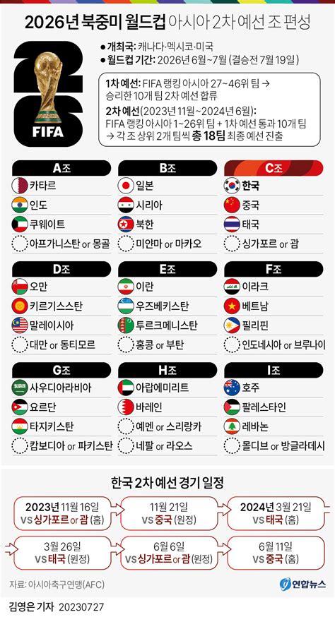북중미 월드컵 아시아 예선일정